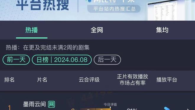 强势发挥！杰曼26中13&三分10中4轰全场最高34分 另有6板8助